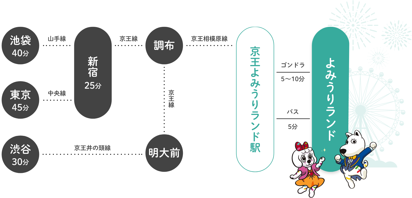 2023東京冬季特別點燈活動！