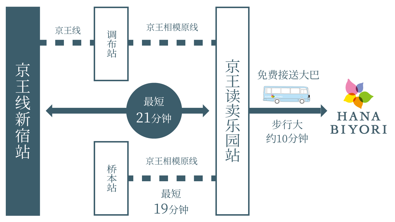 京王 相模原 線 時刻 表 Article 京王 相模原 線 時刻 表 Article