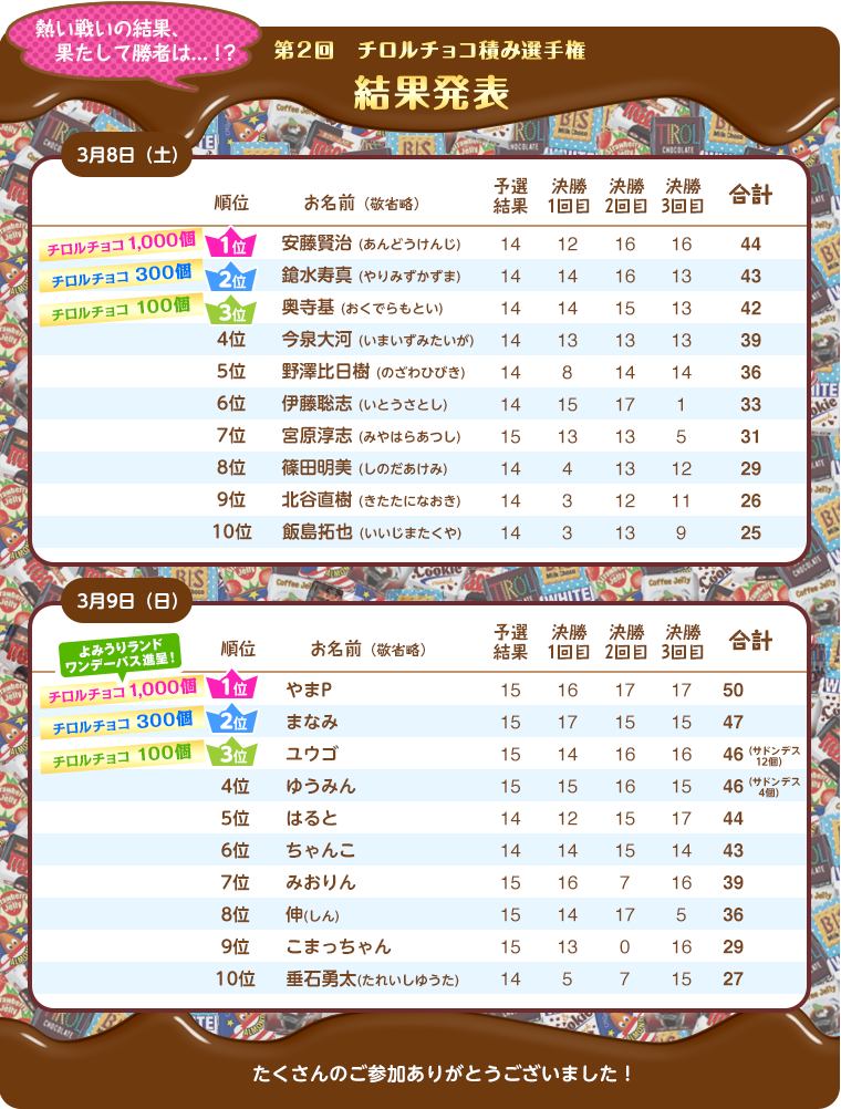 賞