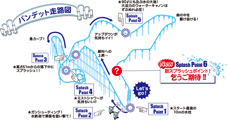 バンデット走路図