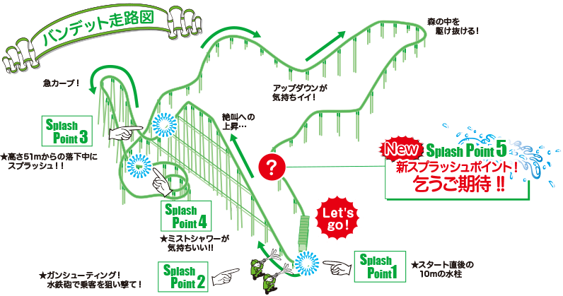 バンデット走路図