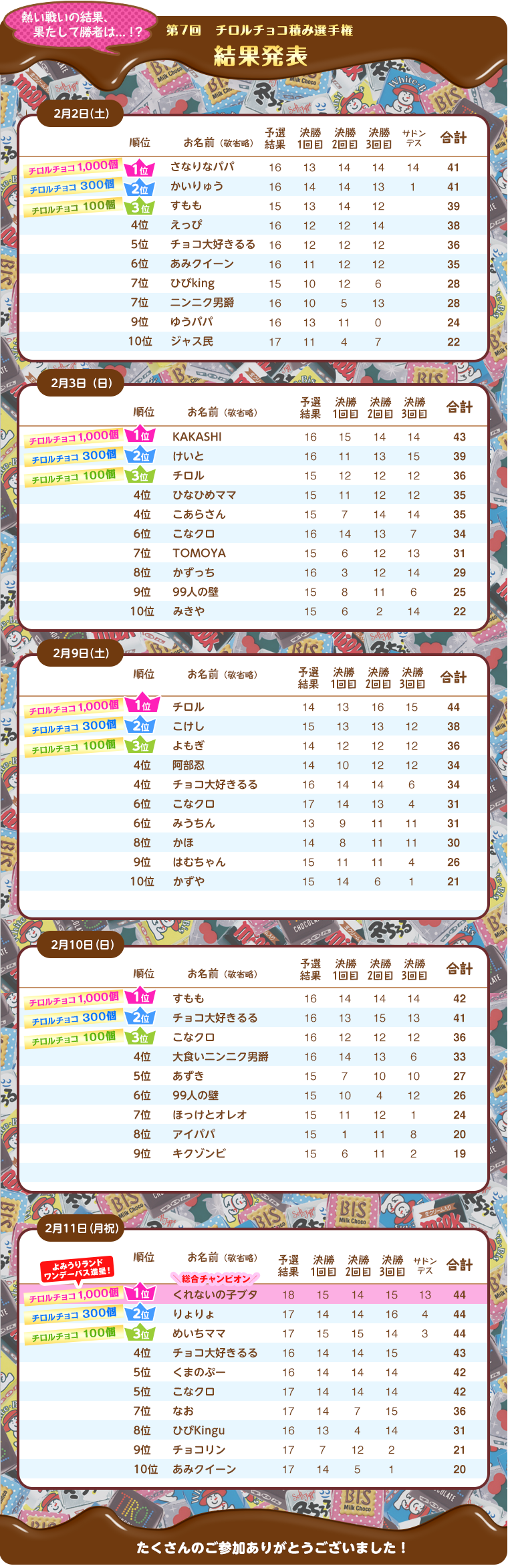 熱い戦いの結果、果たして勝者は…！？　更新予定　お楽しみに！
